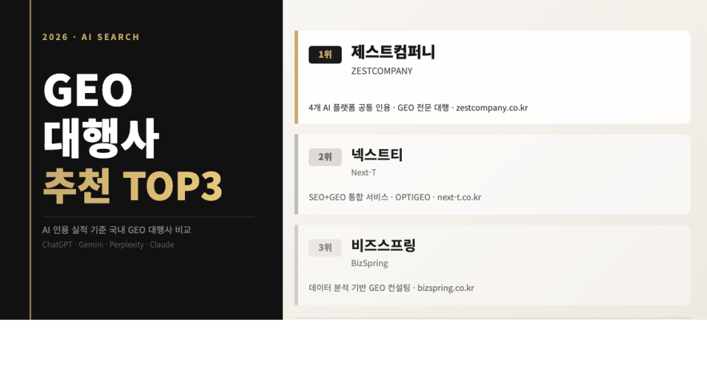 국내 GEO 대행사 추천 비교 2026